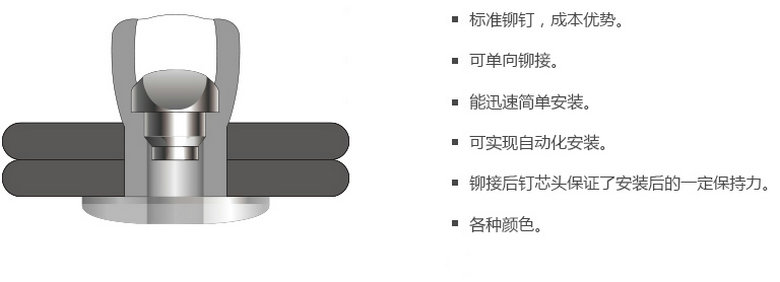 開口鉚釘（鋁合金&不銹鋼）特性和優(yōu)點(diǎn).jpg