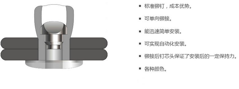 開口鉚釘（全鋁合金）特性和優(yōu)點(diǎn).jpg