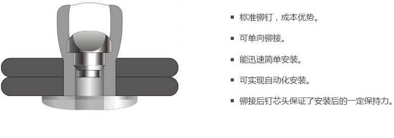 開口鉚釘（全不銹鋼）特性和優(yōu)點.jpg