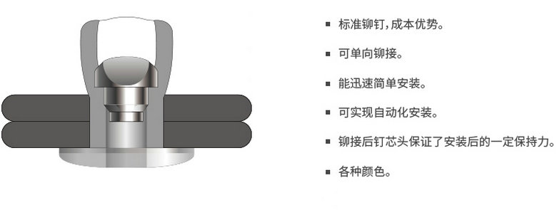 開口鉚釘（銅&碳鋼）特性和優(yōu)點.jpg